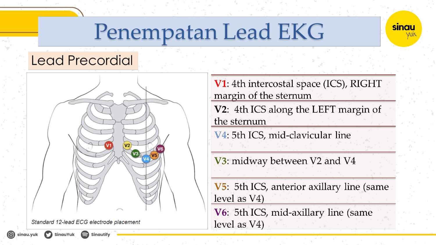 sinau-ekg-day-1-420