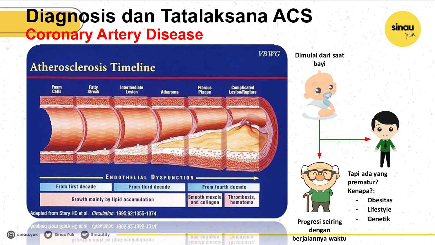 sinau-ekg-day-4-722