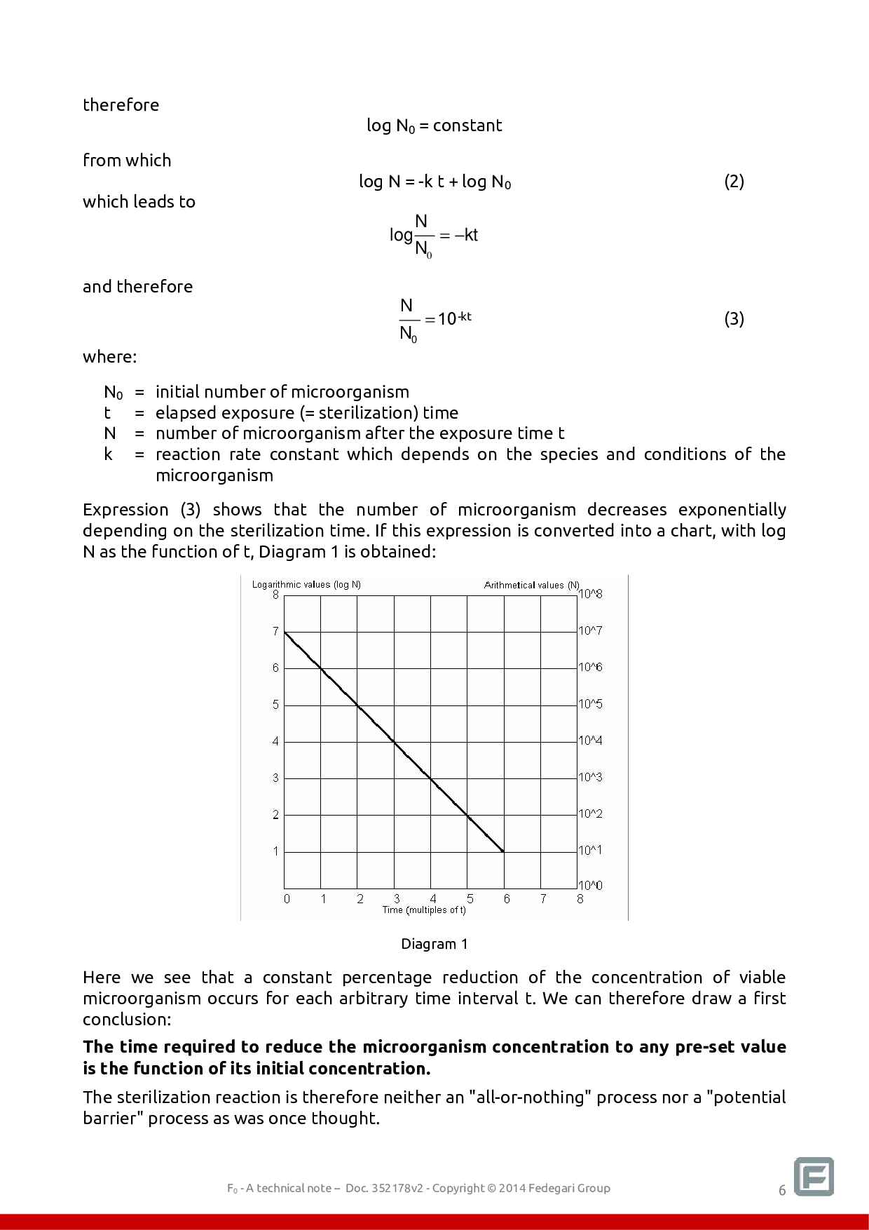 st19-ebook-f0-what-it-means-how-to-calculate-it-how-to-use-it-923