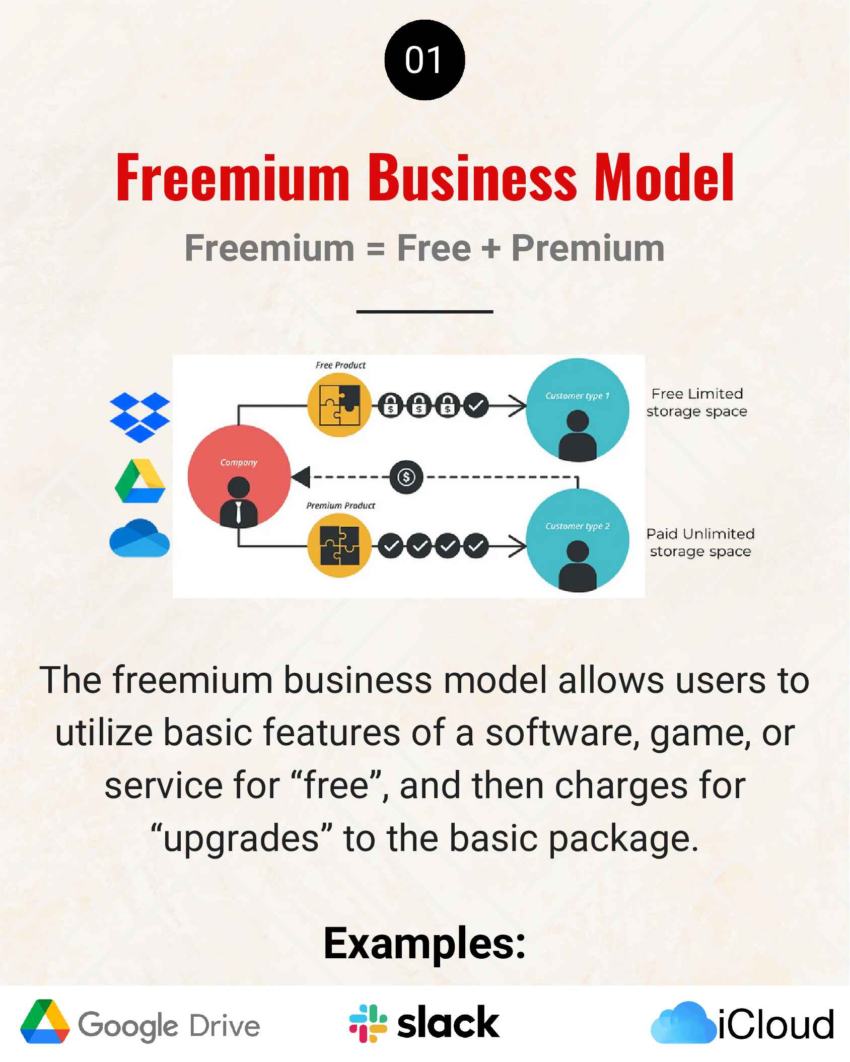 startup-business-models
