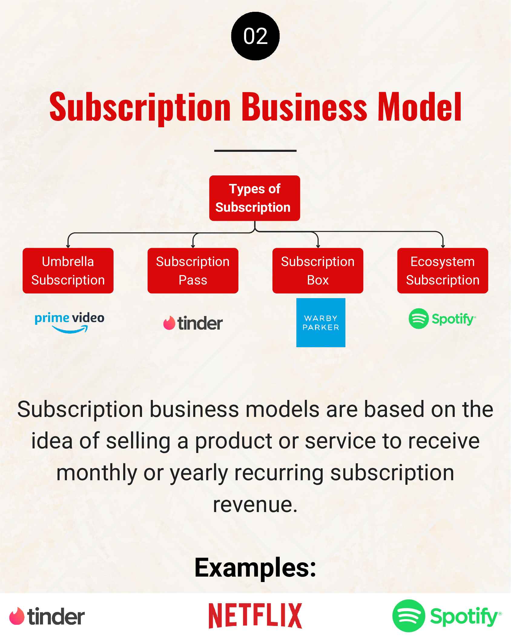 startup-business-models