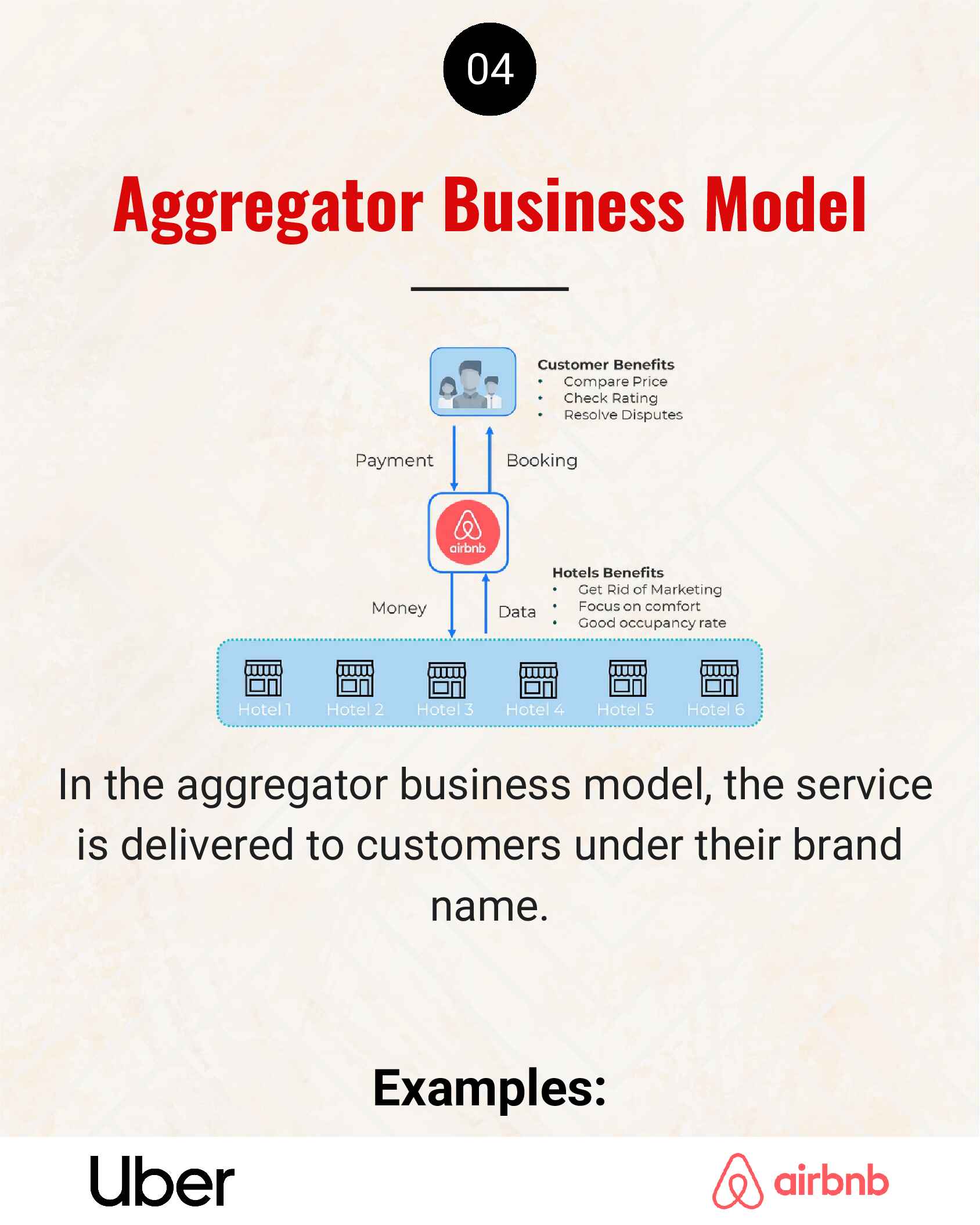 startup-business-models