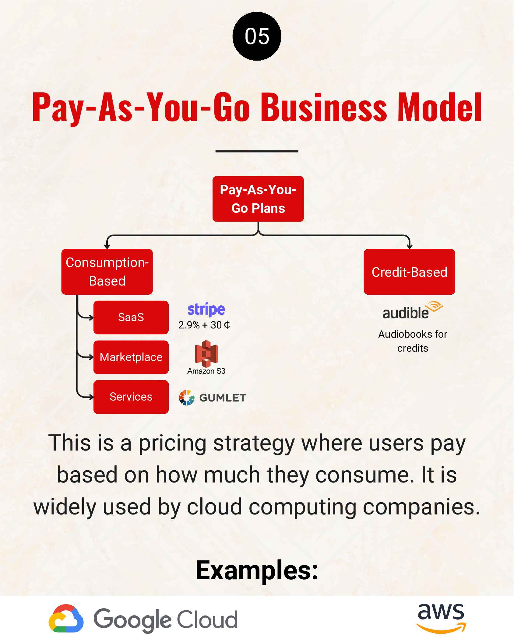startup-business-models