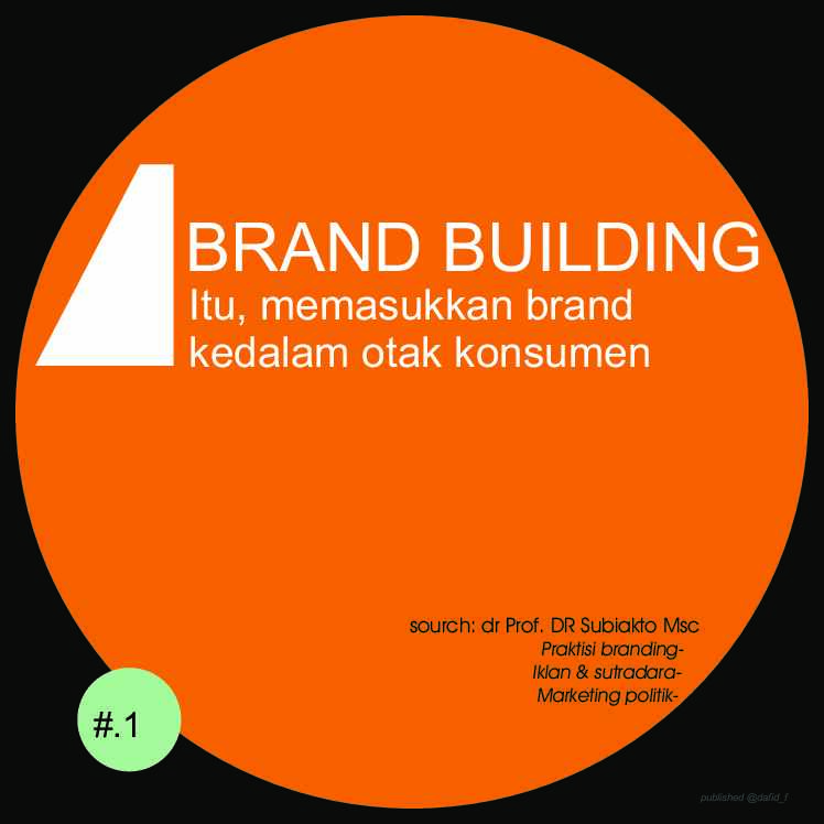 subiakto---brand-building