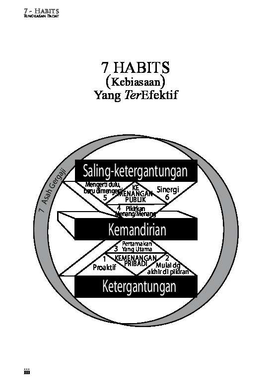 the-seven-habits-of-highly-effective-people---tim-penulis
