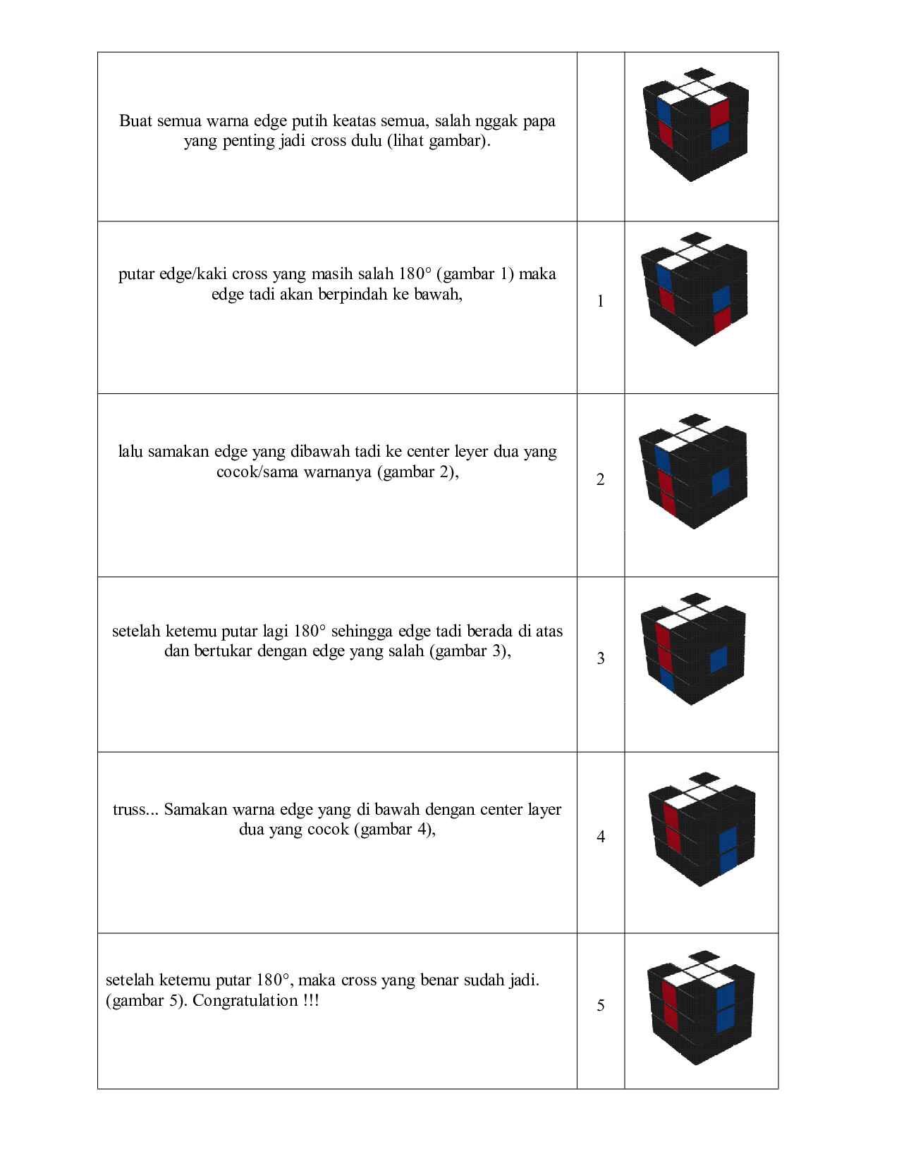 tutorialmenyelesaiaknrubikscube3x3-859