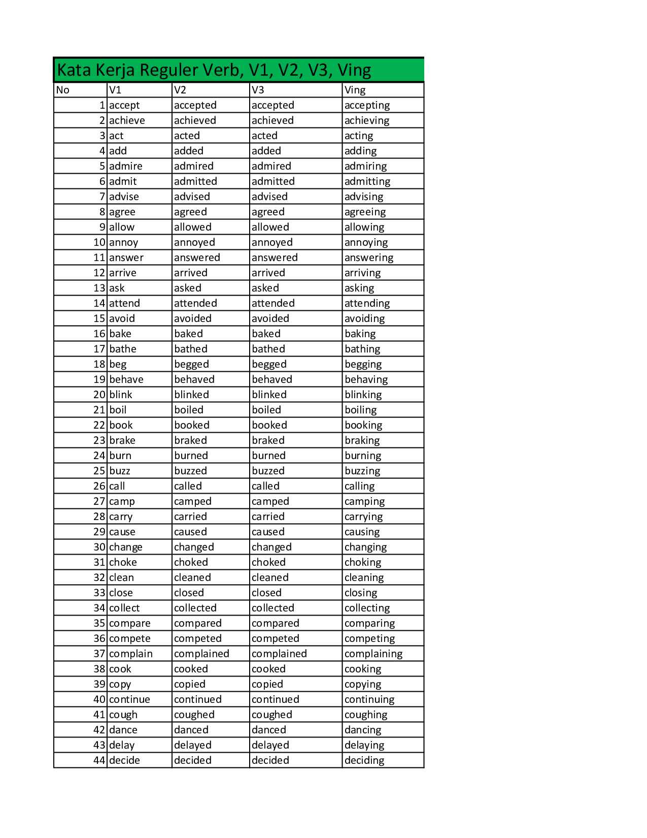 verb 1 2 3 regular and irregular beserta artinya pdf 350