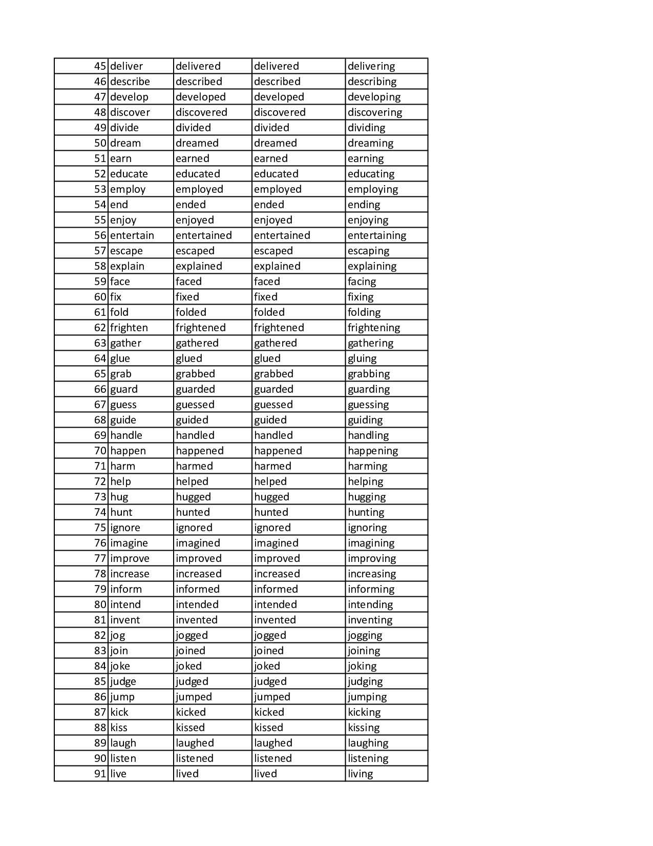 verb-1-2-3-regular-and-irregular-beserta-artinya-pdf-350
