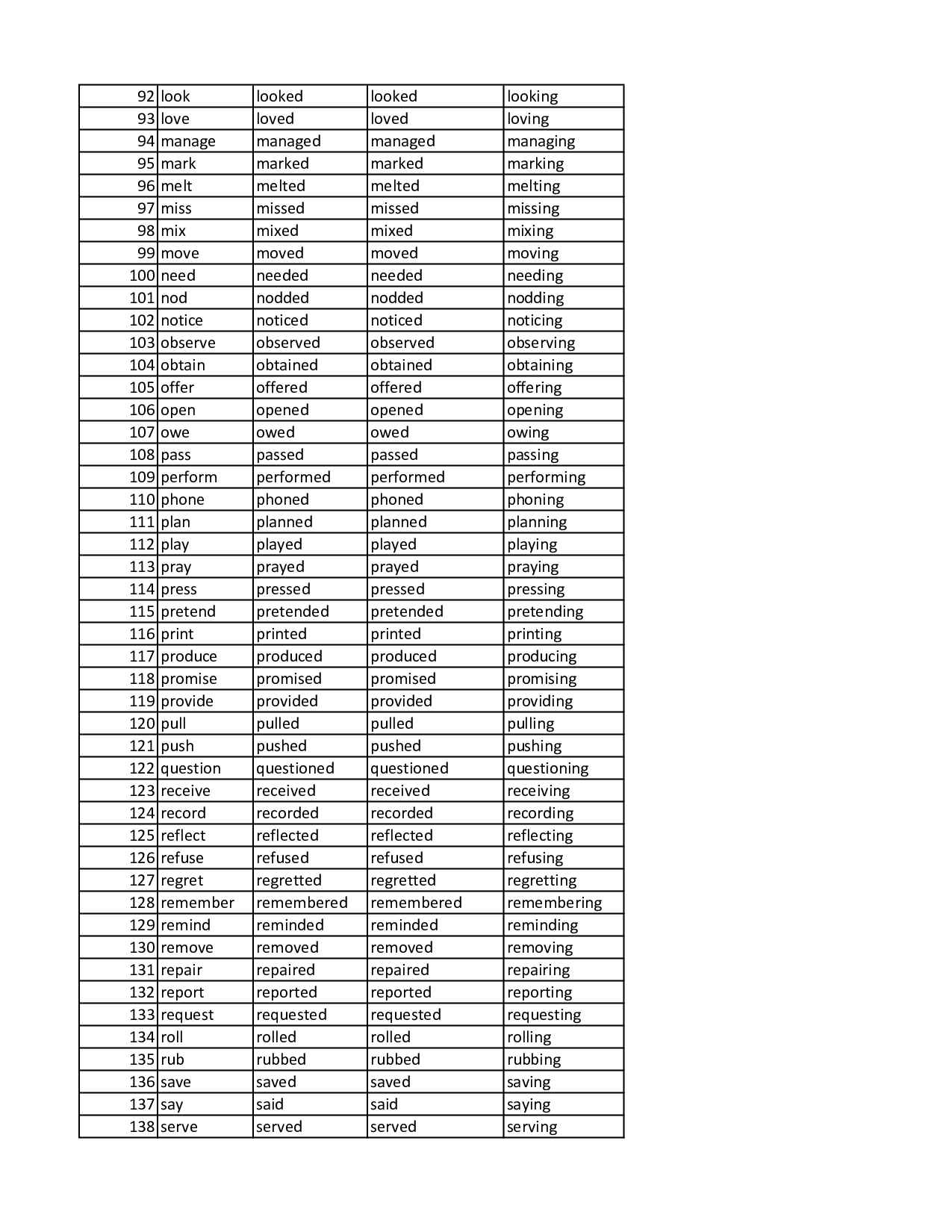 verb-1-2-3-regular-and-irregular-beserta-artinya-pdf-350