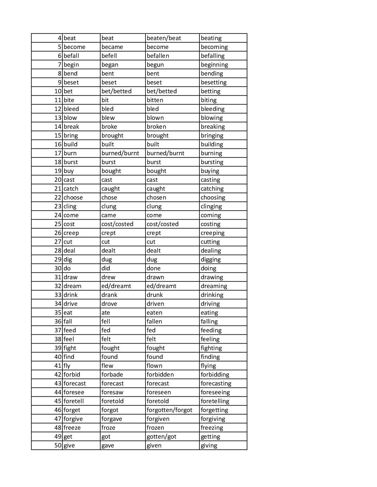 verb-1-2-3-regular-and-irregular-beserta-artinya-pdf-350